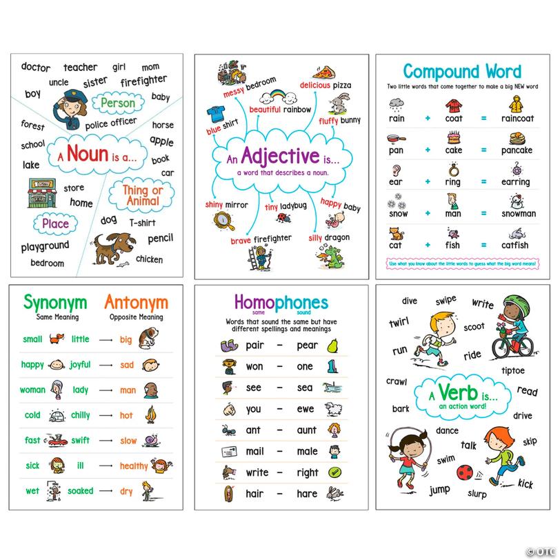 Scholastic Teaching Solutions Language Arts Anchor Charts, Set of 6 Image